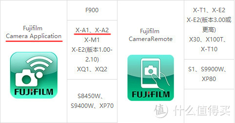 请叫我偶像实力派——富士 X-A2 可换镜数码相机套机 XC16-50MM 众测报告