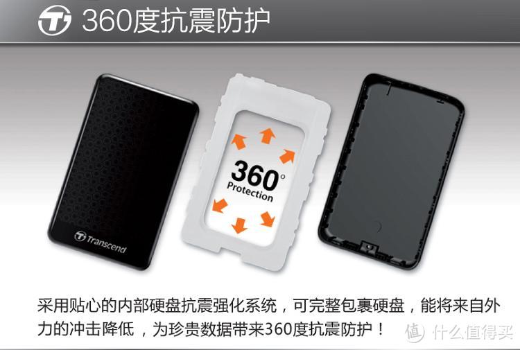 双十一剁手前哨战：Transcend 创见 StoreJet 25A3K 暗黑骑士系列 USB3.0 1TB 移动硬盘 开箱