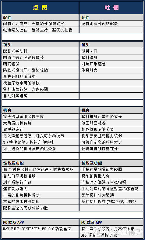 请叫我偶像实力派——富士 X-A2 可换镜数码相机套机 XC16-50MM 众测报告