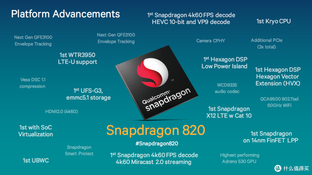 三星14nm FinFET LPP独家代工:Qualcomm 高通 正式发布 骁龙820 处理器