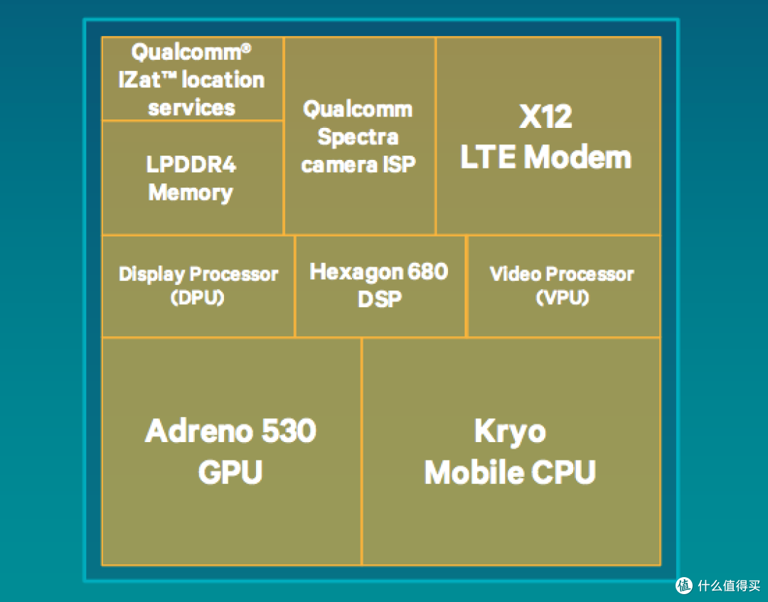 三星14nm FinFET LPP独家代工:Qualcomm 高通 正式发布 骁龙820 处理器
