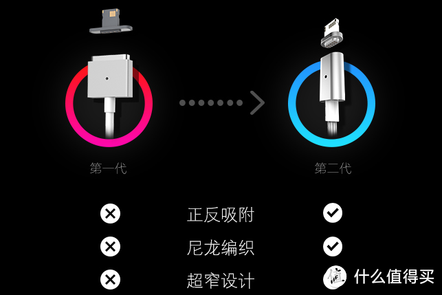 充电快不伤线：llano 绿巨能 联合 中兴 推出第二代磁吸数据线