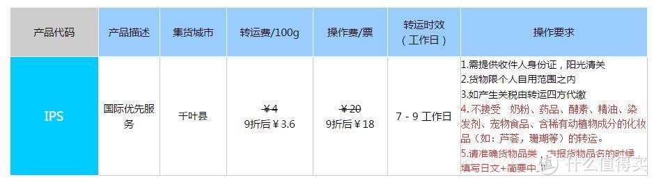 转运四方--你值得拥有