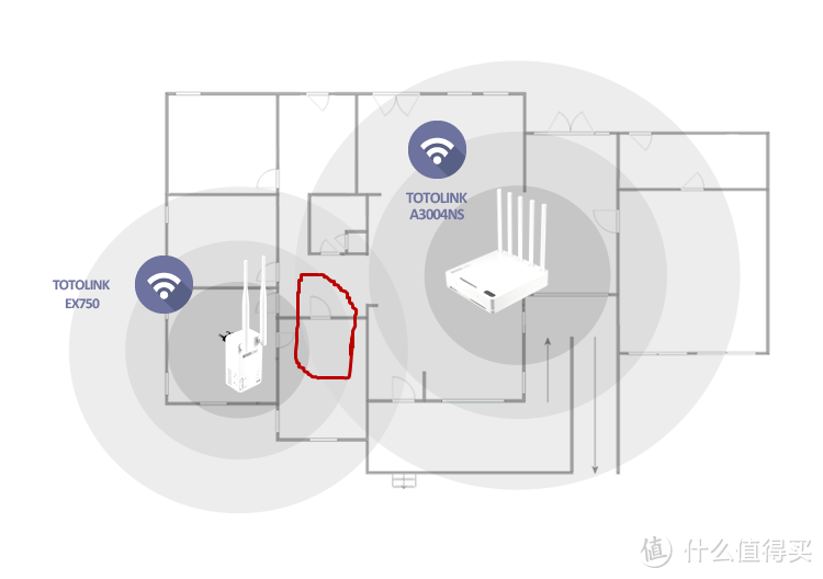 适合不爱动手人群的无线信号扩展器——TOTOLINK EX750