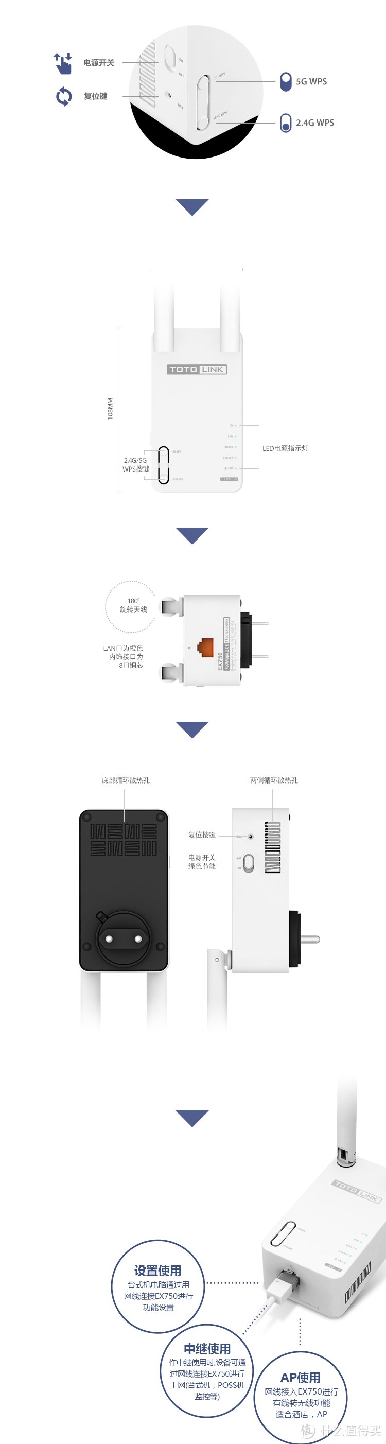 适合不爱动手人群的无线信号扩展器——TOTOLINK EX750