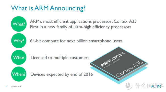 智能手表的续航有救了：ARM 推出 Cortex-A35 低功耗CPU核心