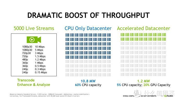 为科学加速：NVIDIA 英伟达 发布 Tesla M4 / M40 专业显卡