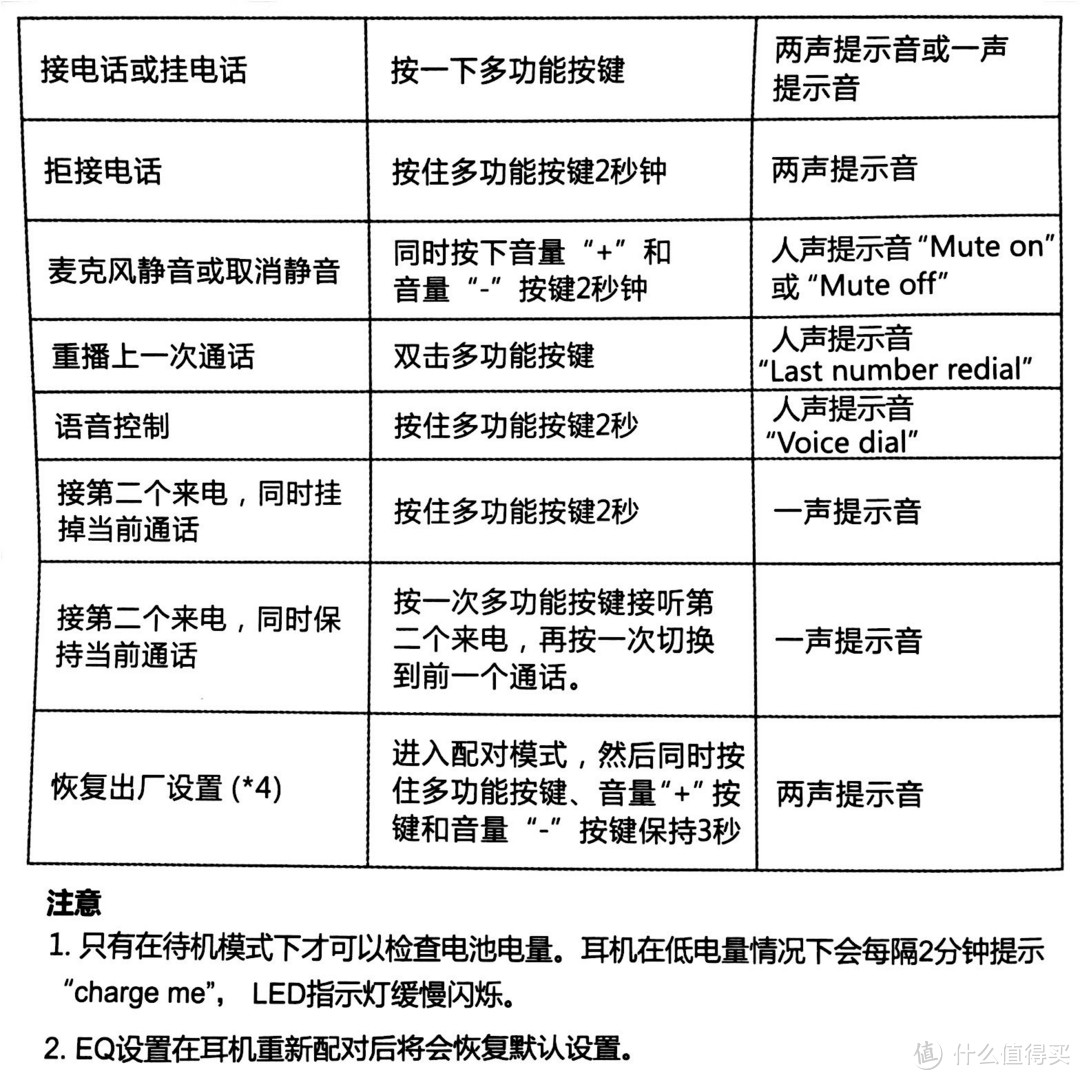 【戴着骨传导，放心向前跑】——AfterShokz韶音 Bluez 2S 骨传导运动耳机评测