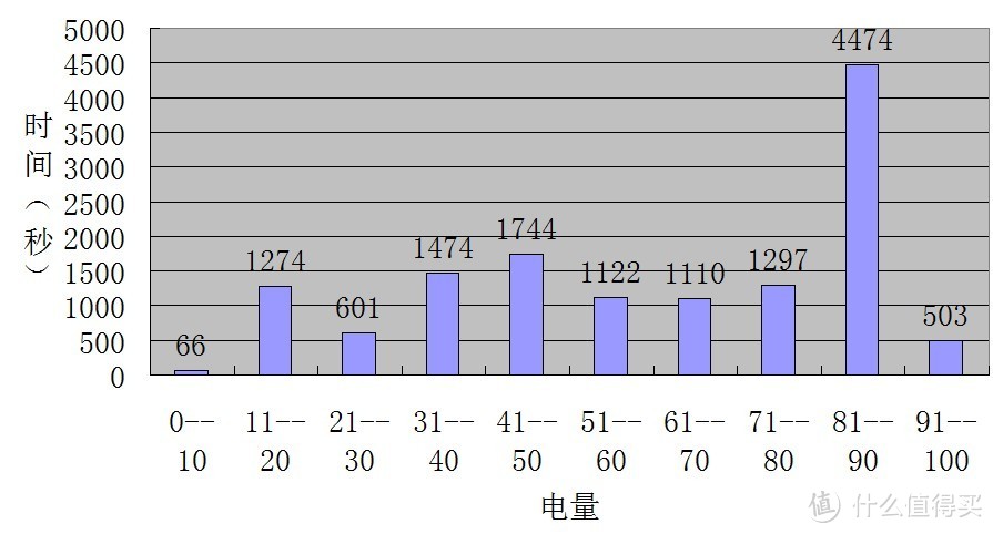 销量冠军的黑色骑士——Anker A1310 QC2.0移动电源测评