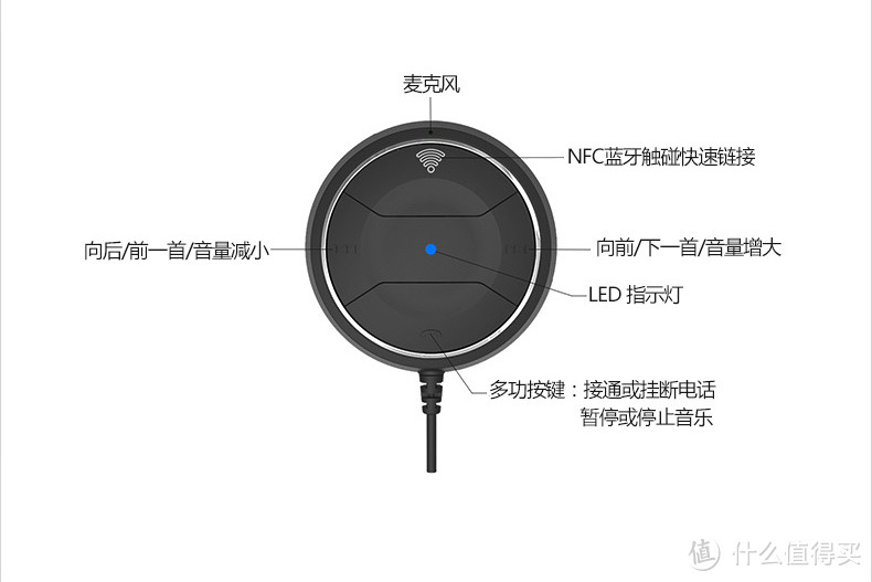 兜兜转转找到的车载蓝牙音频解决方案