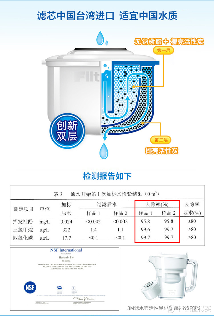 3M 菲尔萃 WP6000N 型滤水壶 开箱