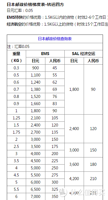 转运四方价格明细