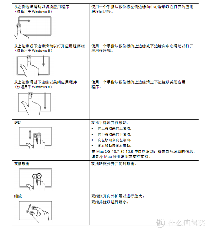 给生活加点颜色~~Wacom Intuos CTH-690影拓数位板众测报告