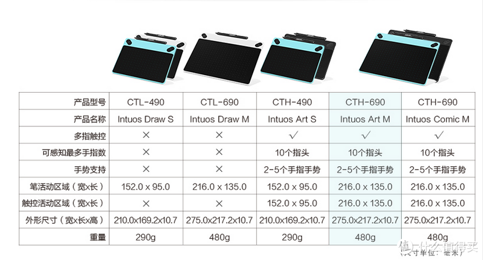 给生活加点颜色~~Wacom Intuos CTH-690影拓数位板众测报告