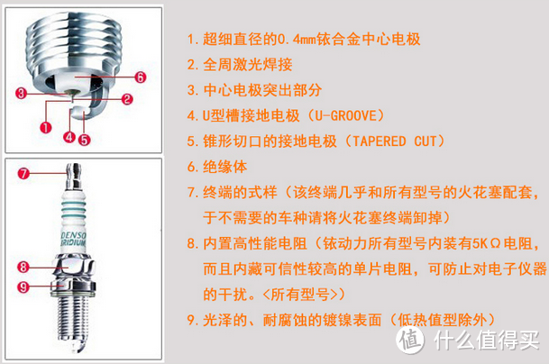 用7%车价买火花塞，是一种什么体验？