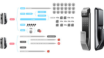 我上个月换了把锁：三星 P718 电子密码门锁