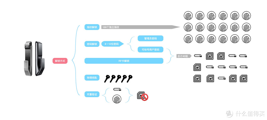 我上个月换了把锁：三星 P718 电子密码门锁