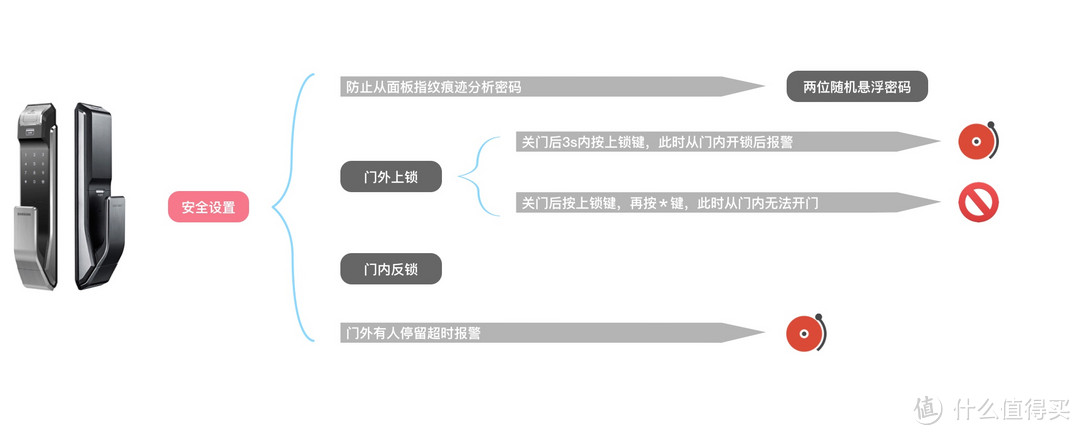 我上个月换了把锁：三星 P718 电子密码门锁