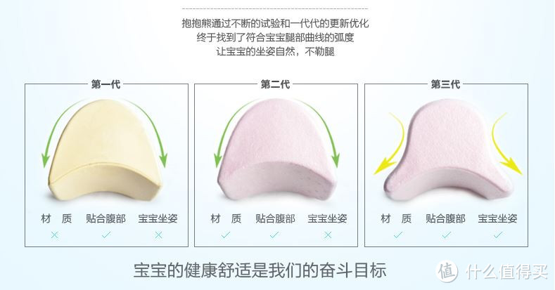 抱抱熊 G01 背带腰凳 使用体验