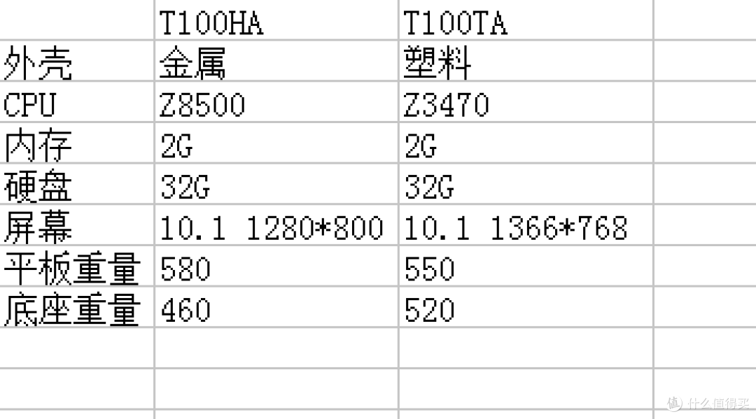 冰与火之歌——优良的做工与尴尬的性能,华硕T100HA体验报告