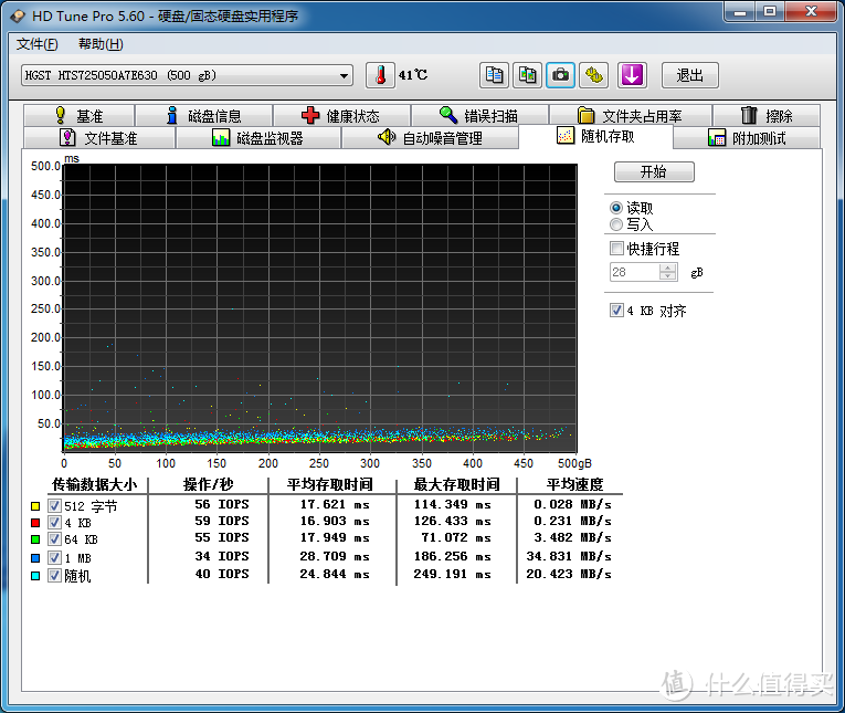 硬盘HD Tune Pro的随机测试成绩