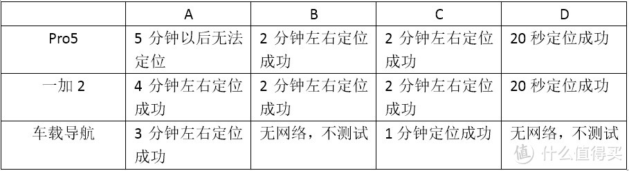 不求完美的产品 但求好用的手机 魅族Pro5众测报告