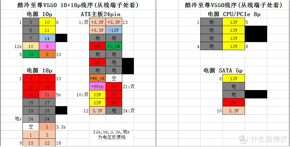 CoolerMaster 酷冷至尊 V550 全模组金牌电源开箱&自制模组线定义