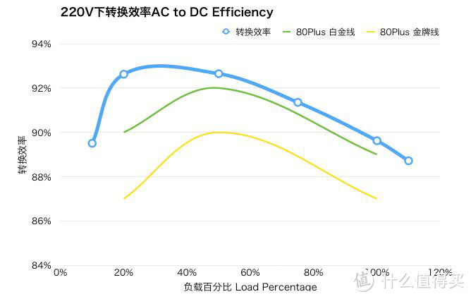 CoolerMaster 酷冷至尊 V550 全模组金牌电源开箱&自制模组线定义