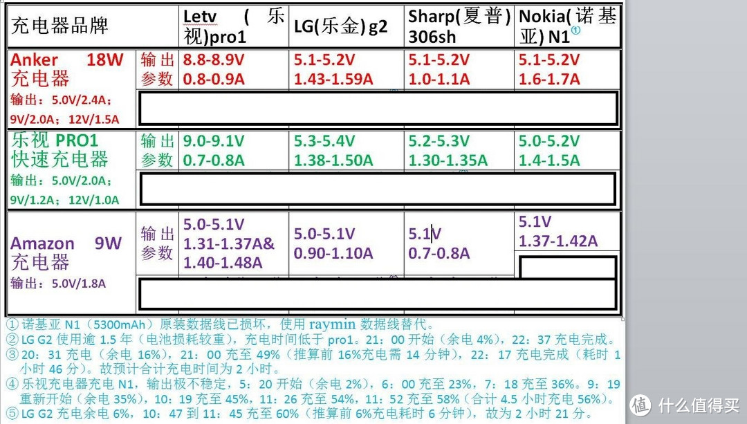 美~妙不可言，热~不可亵玩——Anker A1310 QC2.0移动电源（附赠Anker 18W QC2.0充电器）