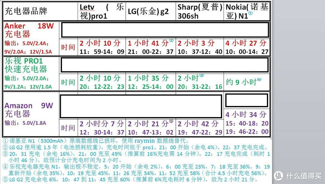 美~妙不可言，热~不可亵玩——Anker A1310 QC2.0移动电源（附赠Anker 18W QC2.0充电器）