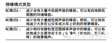 平民降噪：SONY 索尼 MDR-EX31BN 蓝牙降噪耳机 使用体验