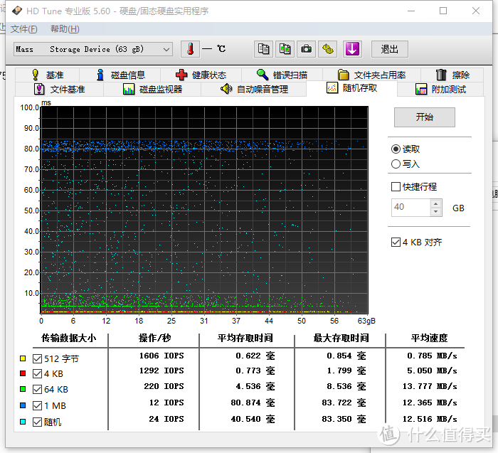 SanDisk 闪迪 Ultra 至尊高速 TF 存储卡 64GB（Class10、UHS-1）开箱＆使用