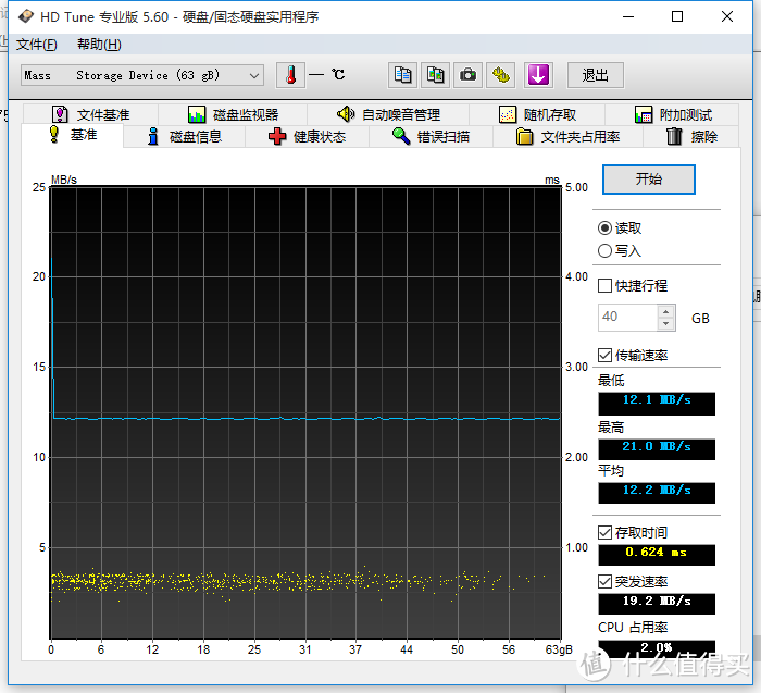 SanDisk 闪迪 Ultra 至尊高速 TF 存储卡 64GB（Class10、UHS-1）开箱＆使用