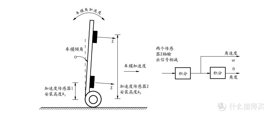 小米九号平衡车，实战拉轰测评！