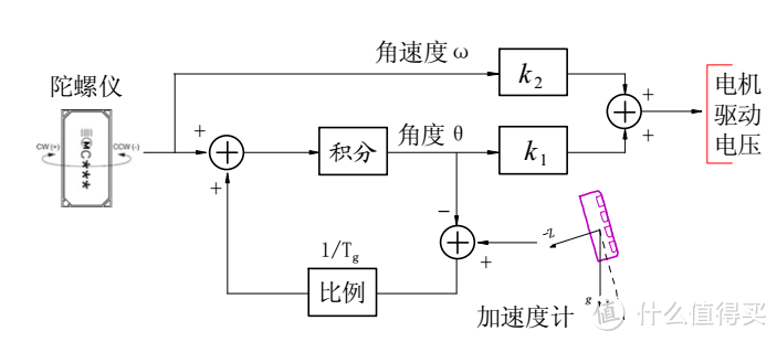 小米九号平衡车，实战拉轰测评！