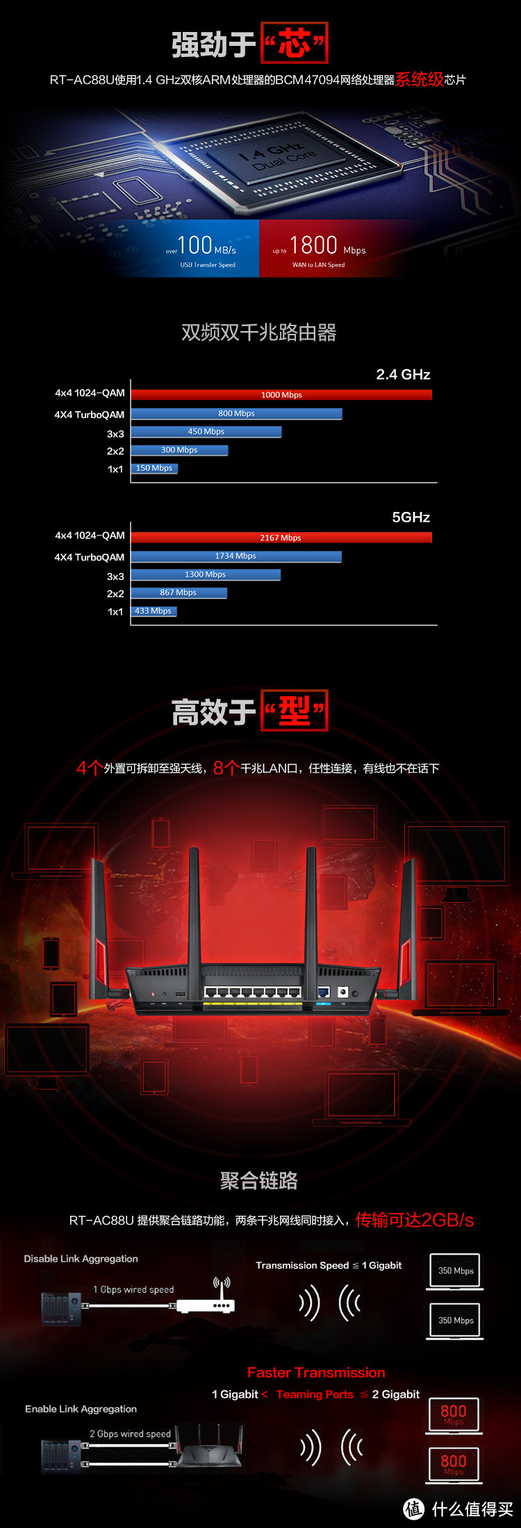 #双11晒战绩# ASUS 华硕 RT-AC88U 无线路由器