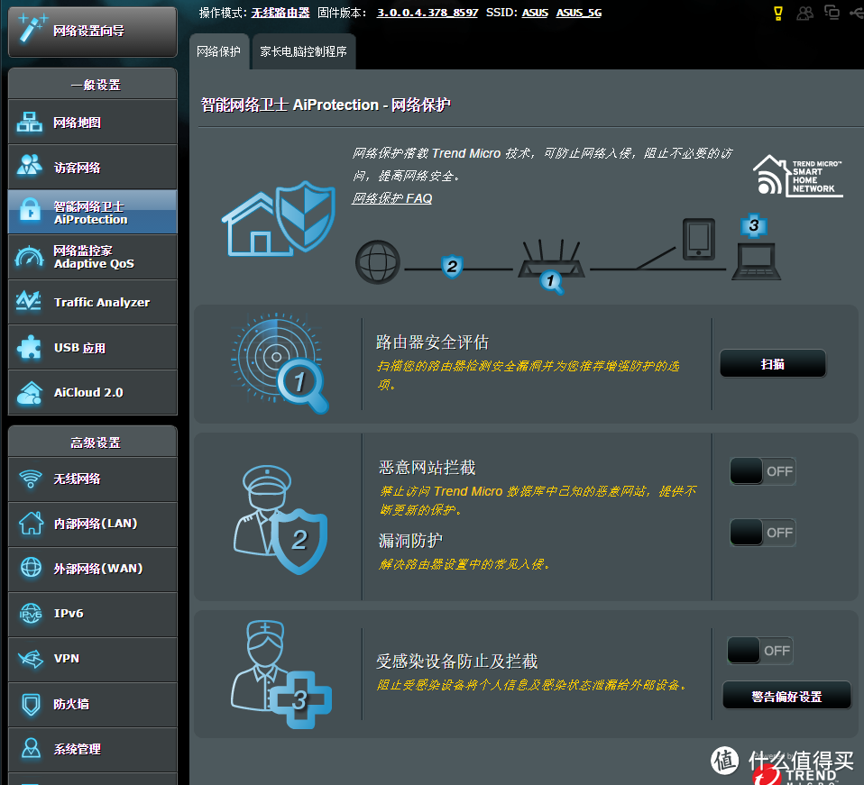 #双11晒战绩# ASUS 华硕 RT-AC88U 无线路由器