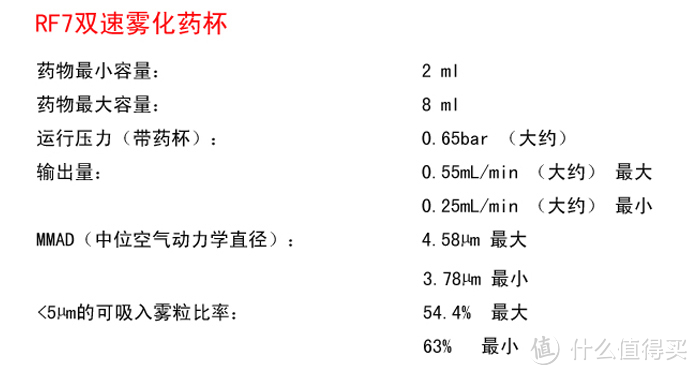 为了鼻炎的宝贝——FLAEM菲拉玛 Primo.Neb雾化器洗鼻器