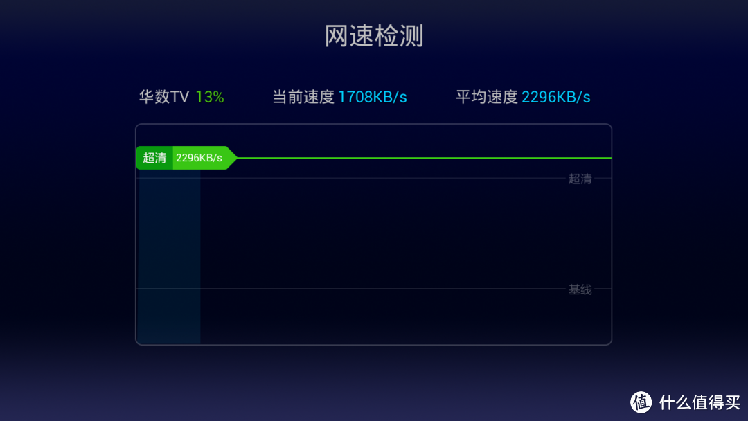 【张大妈福利】天猫魔盒 TMB 100C 开箱及简单体验