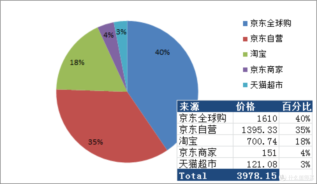 #双11晒战绩#征稿盘点：他们说，有了张大妈每天都是双11