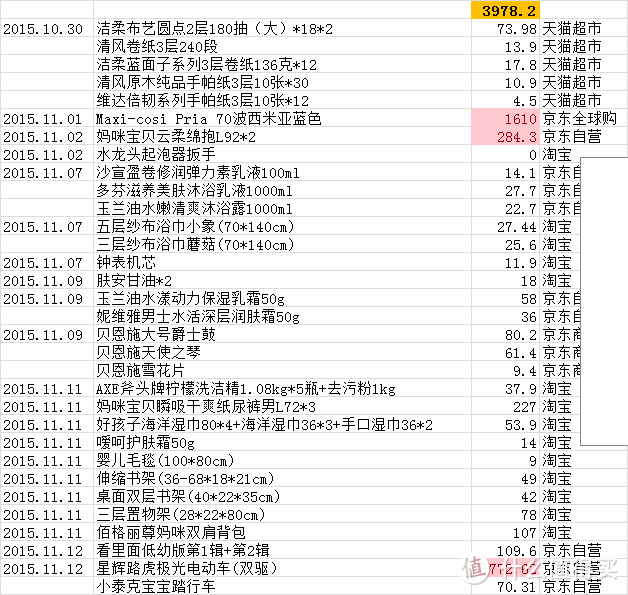 #双11晒战绩# 某数据控兼囤货控的双十一成果