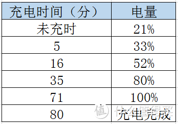 颜值与电池是R7S最强大的武器，那么其它方面呢？——OPPO R7S众测报告