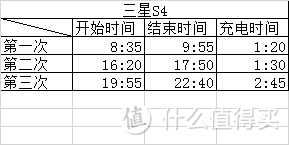 Anker A1310 QC2.0移动电源（一款让人不得不爱的随身快充）