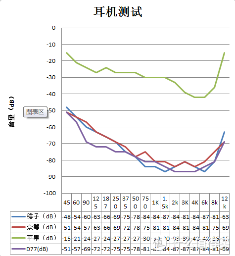 孤掌难鸣的悲哀：初评锤子（Smartisan） S-1000耳机三段式均衡版（黑色）