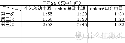 Anker A1310 QC2.0移动电源（一款让人不得不爱的随身快充）