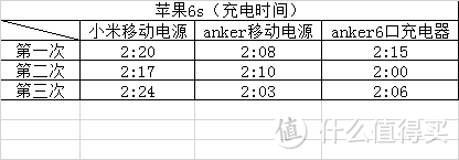 Anker A1310 QC2.0移动电源（一款让人不得不爱的随身快充）