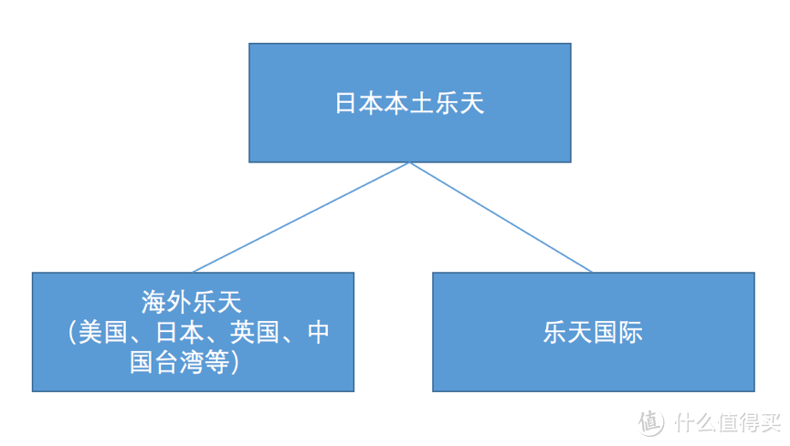 瑕不掩瑜-评乐天国际购物体验