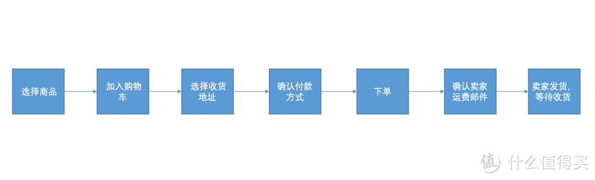 瑕不掩瑜-评乐天国际购物体验