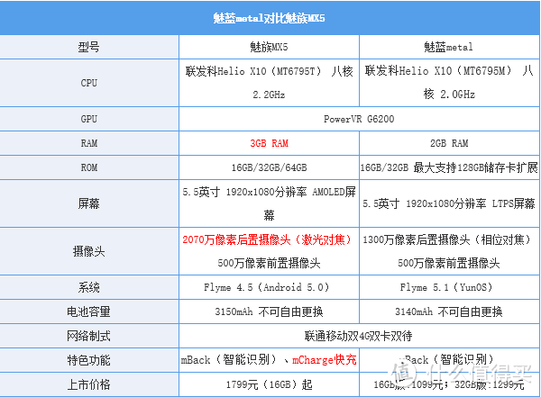 不像千元机的千元机——魅蓝Metal 众测报告（附带双卡加TF卡解决方案）