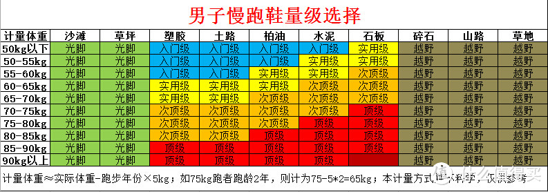 首次海淘：收获ASICS 亚瑟士 GT200(附鞋码见解)